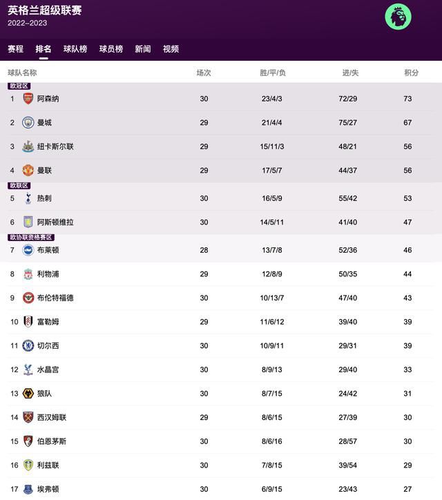 av在线资源